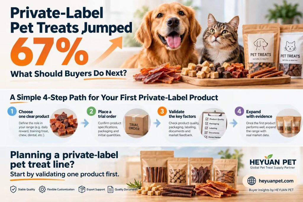 Продажи private-label лакомств для животных в США выросли на 67% в натуральном выражении в 2025 году